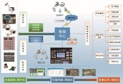 农业物联网解决方案为农业生产提供数据